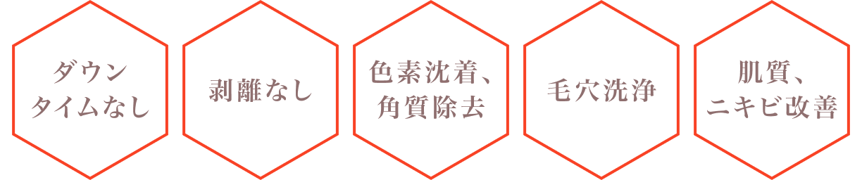 ダウンタイムなし/剥離なし/色素沈着・角質除去/毛穴洗浄/肌質・ニキビ改善